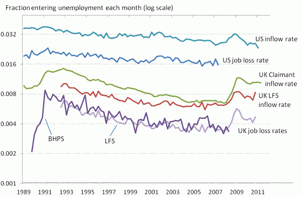 the absence of cyclical unemployment is evidence that