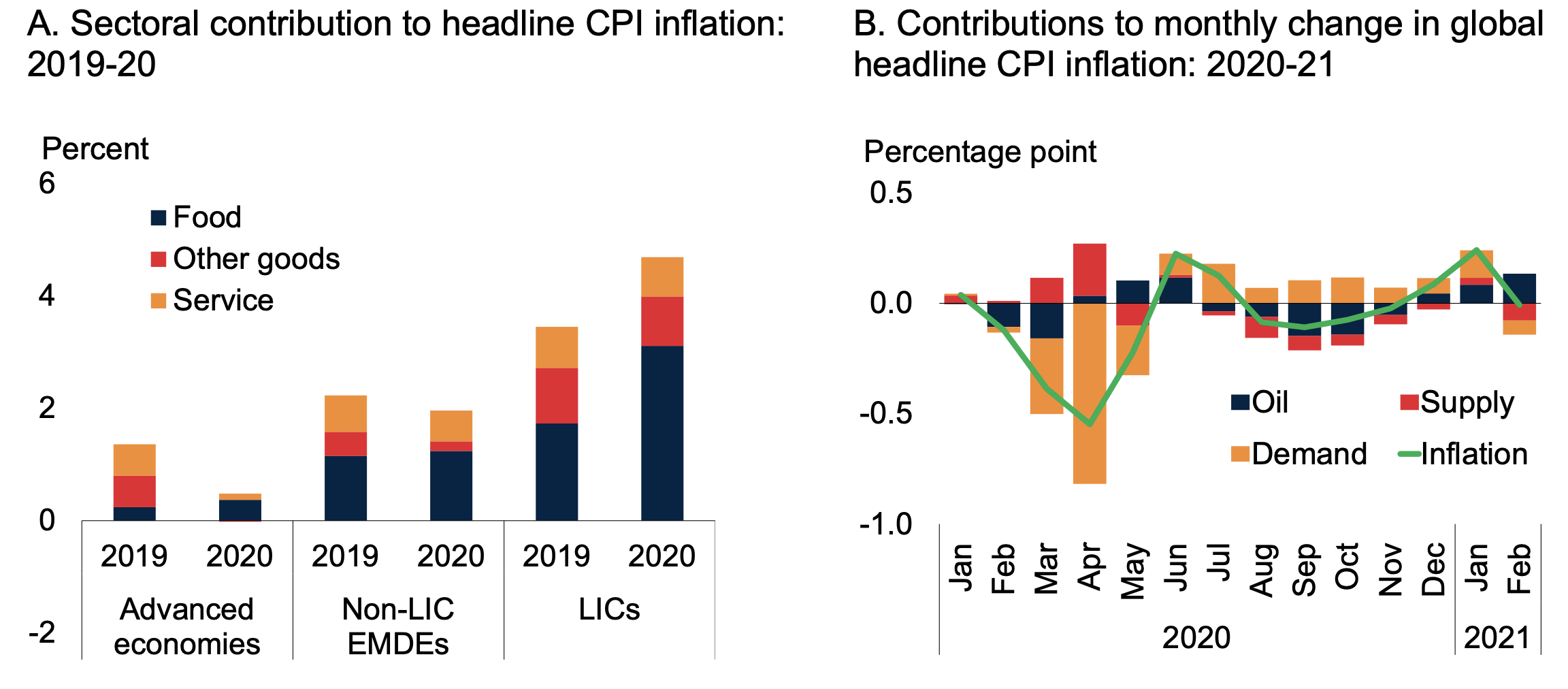 Inflationary Pressure Evaluation: Analyzing Economic Trends