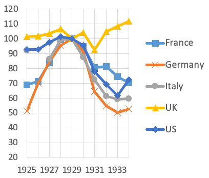 great depression in france