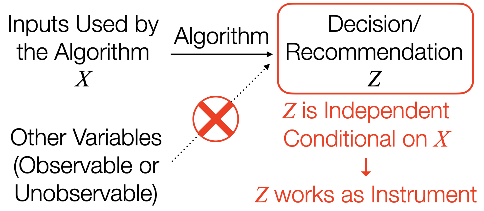 Algorithm Examples Fashion Machine learning as a natural experiment: Application to fashion e ...