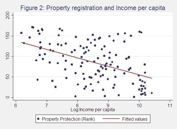 Reforming property rights | CEPR